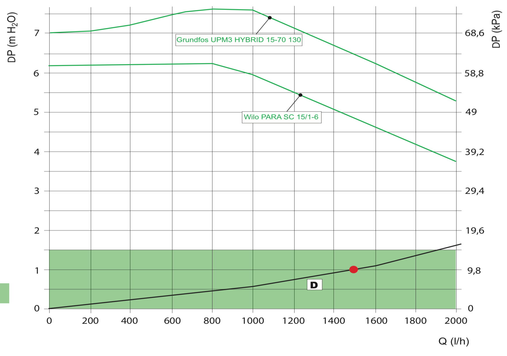 T-BOX D - Constant Temperature Pump Group