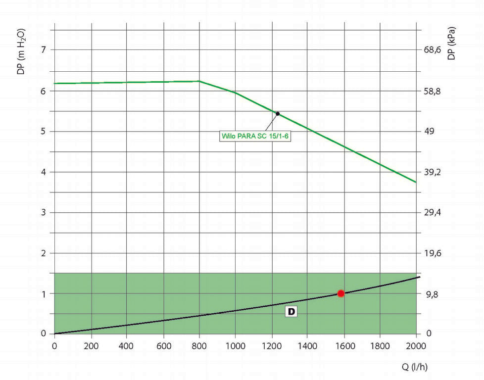 T-BOX D DN20 - Constant Temperature Pump Group