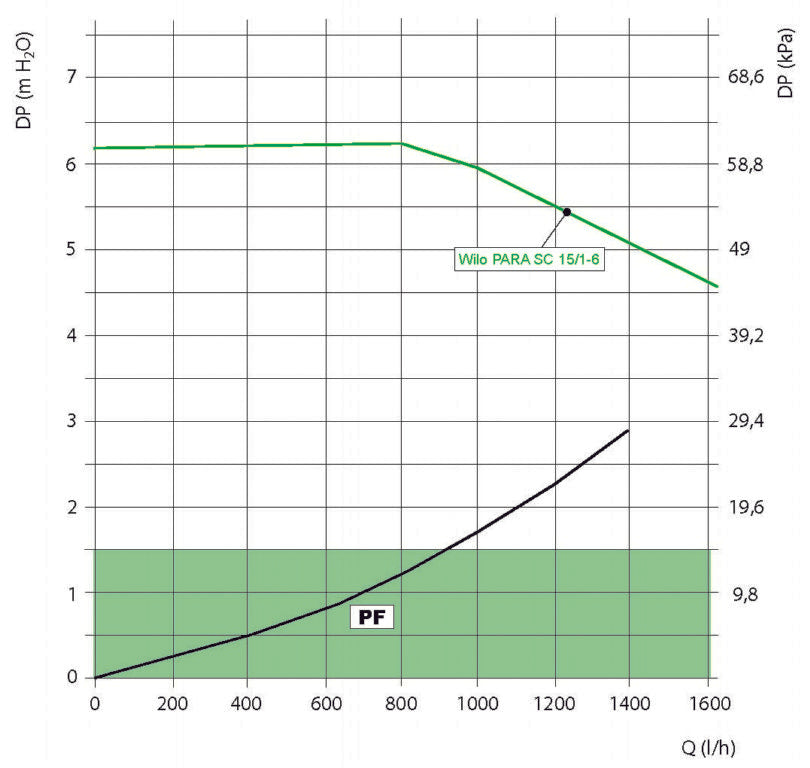 T-BOX PF DN20 - Mixed Fixed Temperature Pump Group