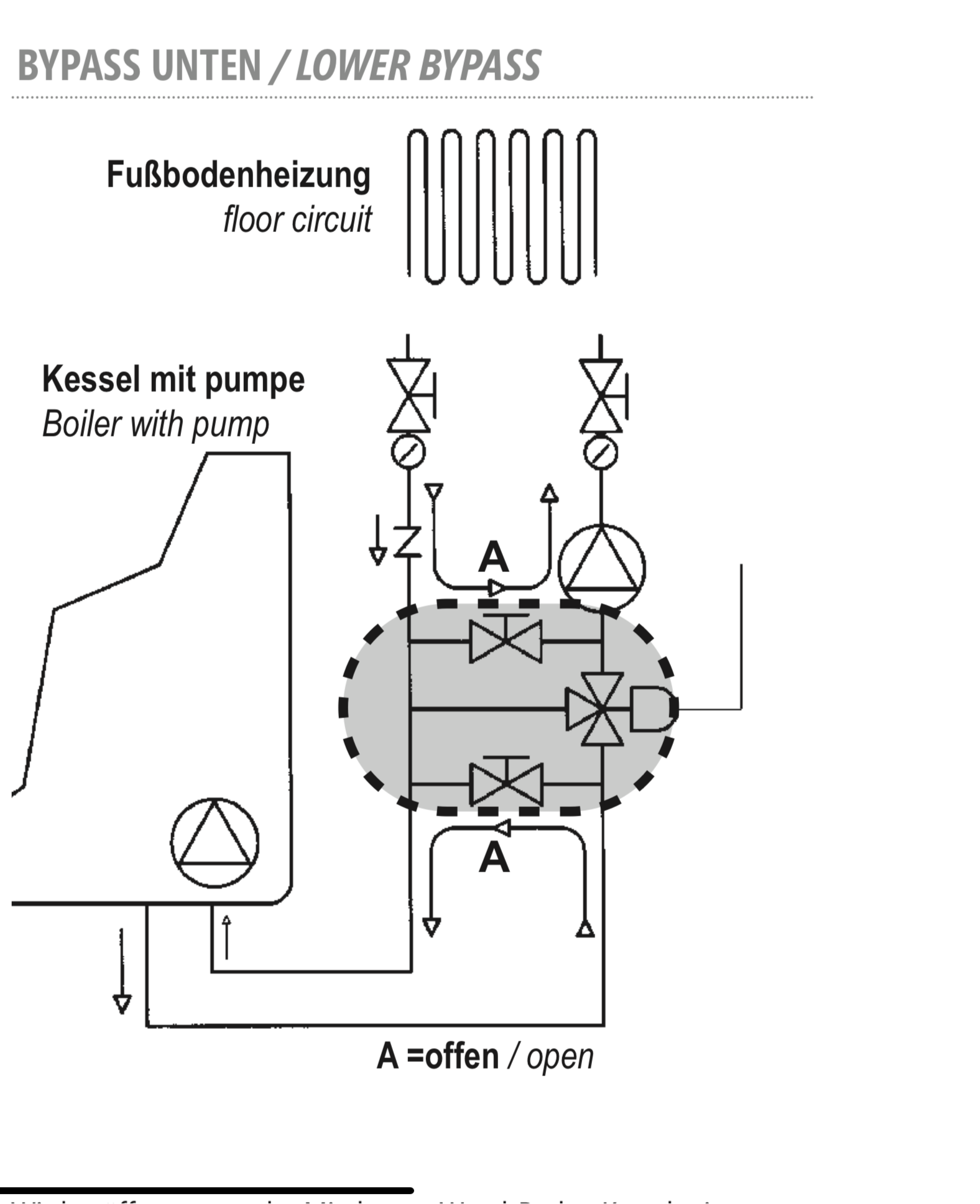 HV3 DN20 Mixing Valve