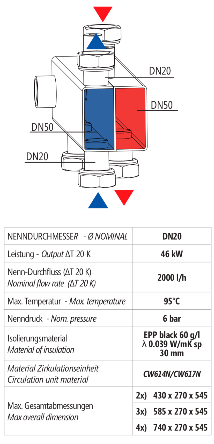 T-BOX DN20