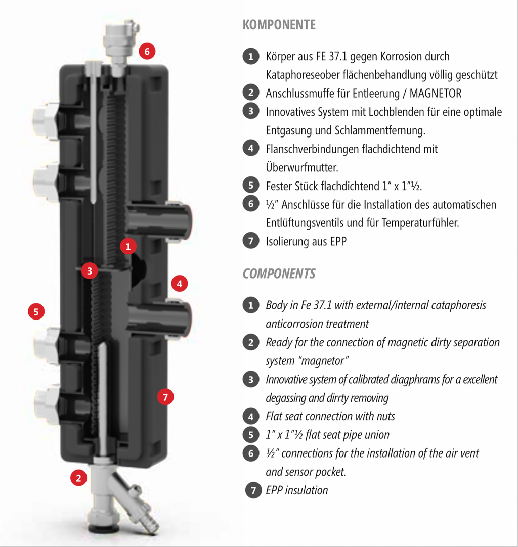 CP70 Hybrid Low Loss Header - KOMPAT DN25