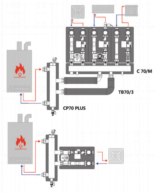 CP70 Plus Low Loss Header - KOMPAT DN25