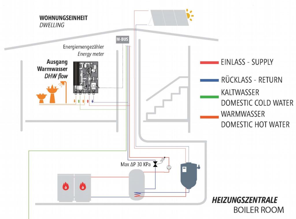T-FAST Mini - Instantaneous DHW Generator