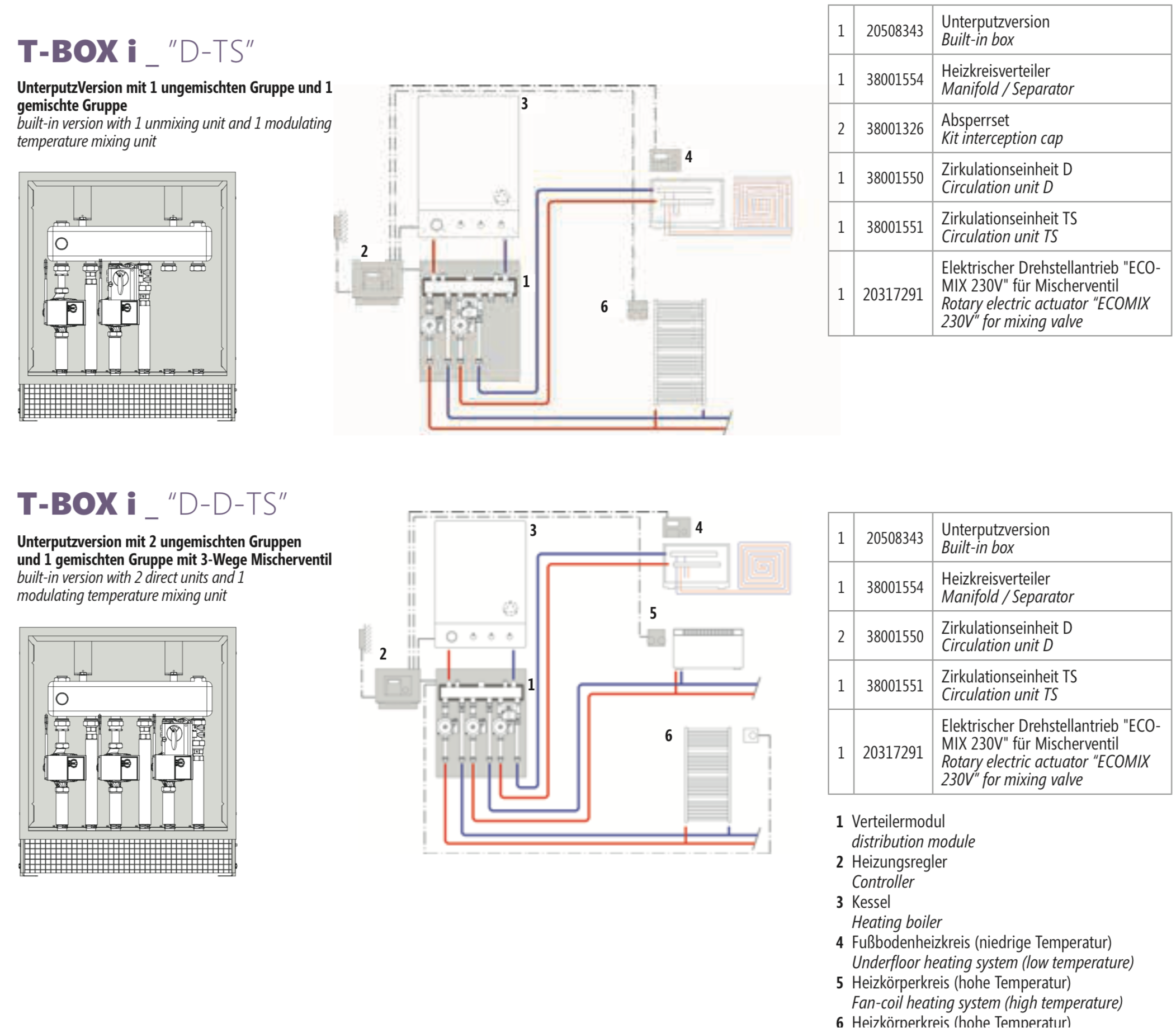 T-BOX i (Built-In Version)