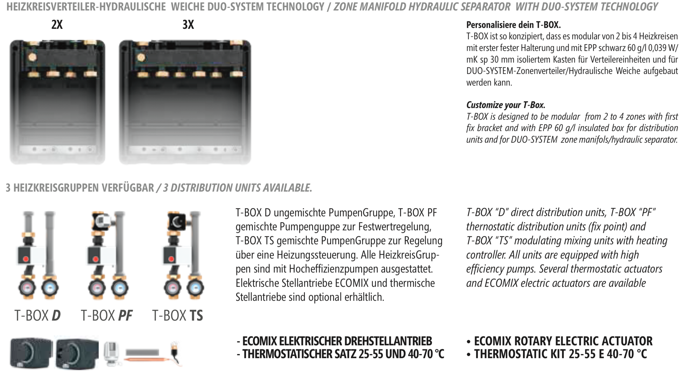 T-BOX DN25