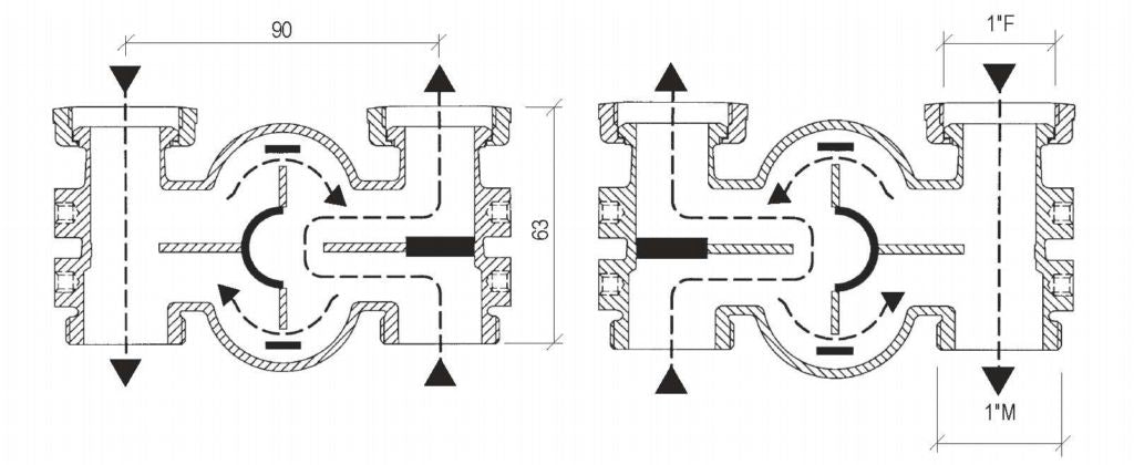 HVTC DN20 Mixing Valve