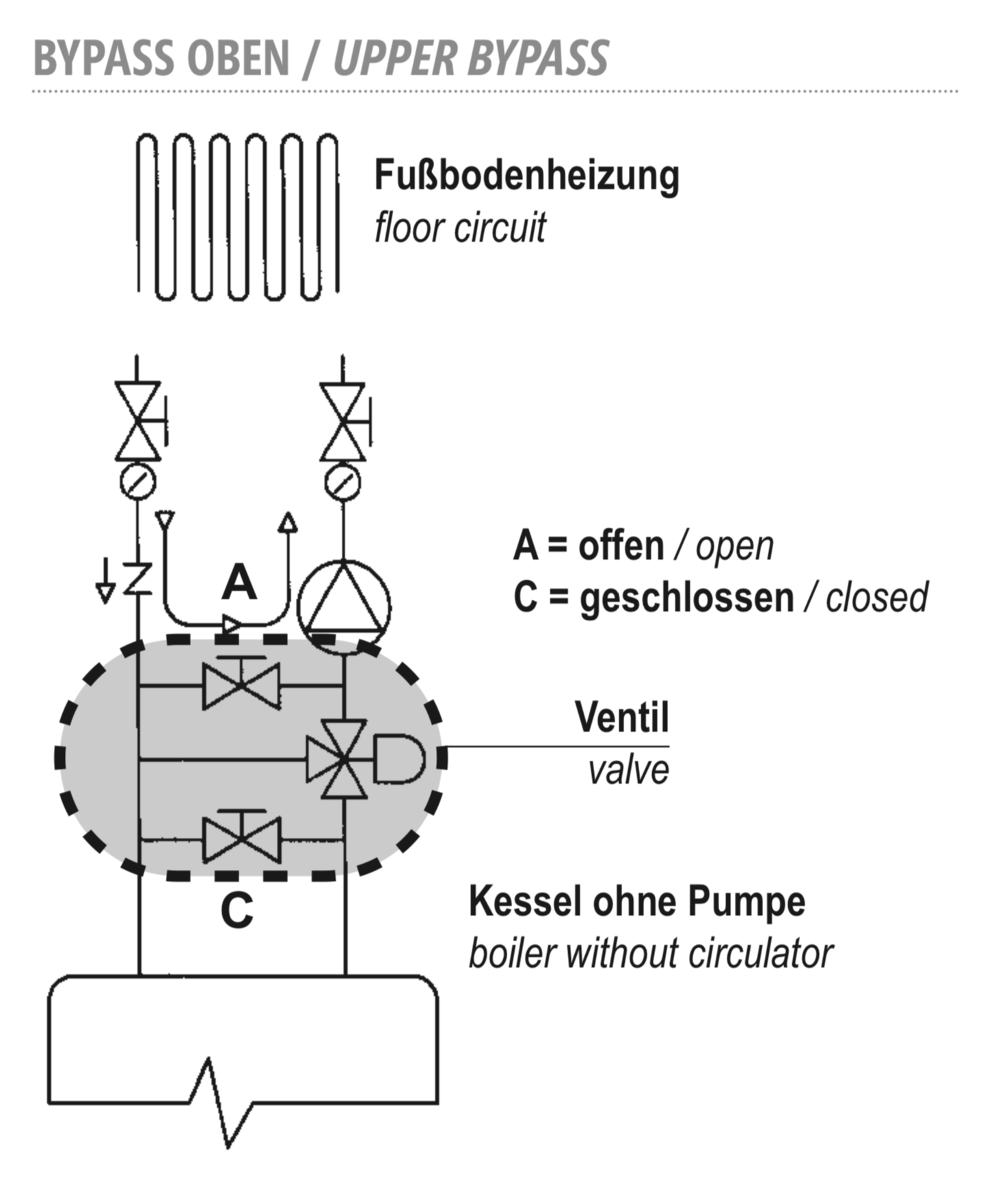 HV3 DN20 Mixing Valve