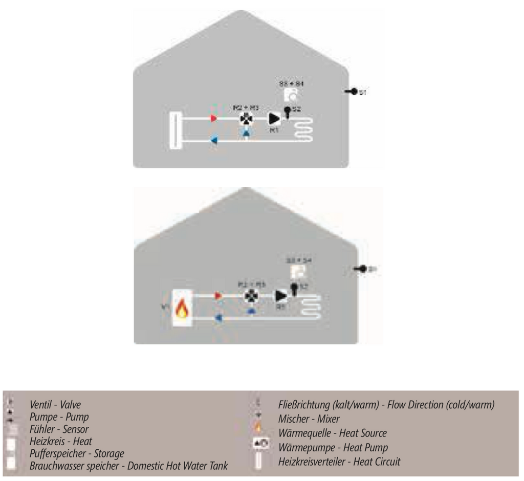 CLIMAGIC EASY H MAIN CONTROLLER