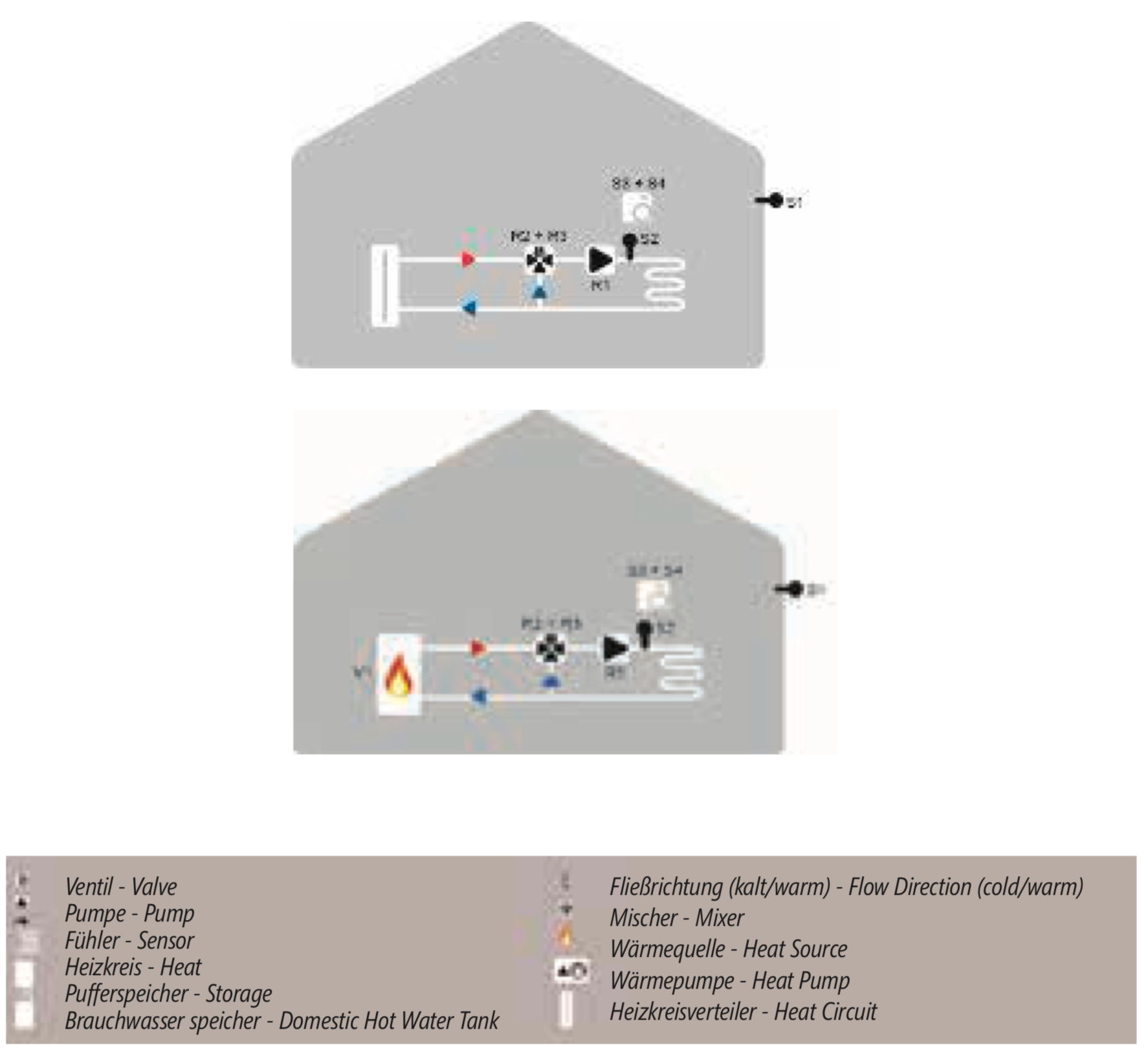 CLIMAGIC EASY H MAIN CONTROLLER
