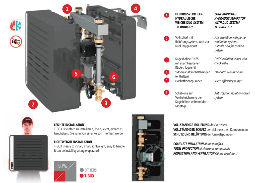 T-BOX DN25