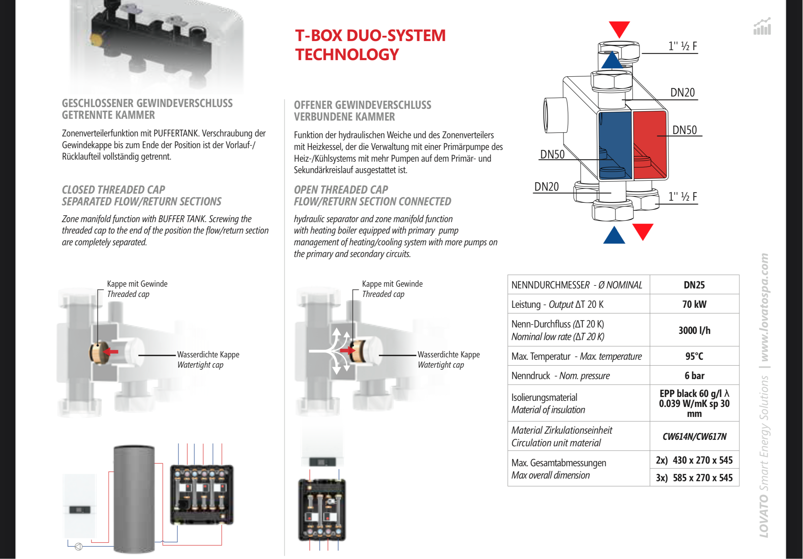 T-BOX DN25