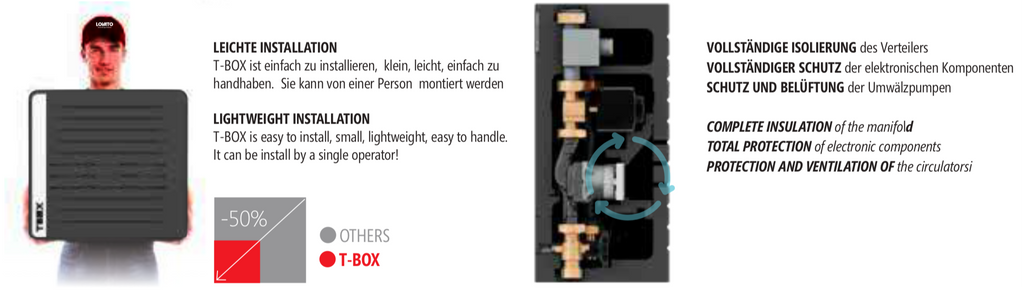 T-BOX DN20