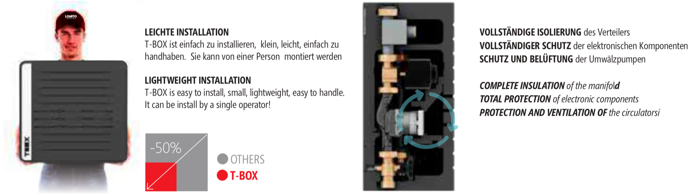 T-BOX DN20