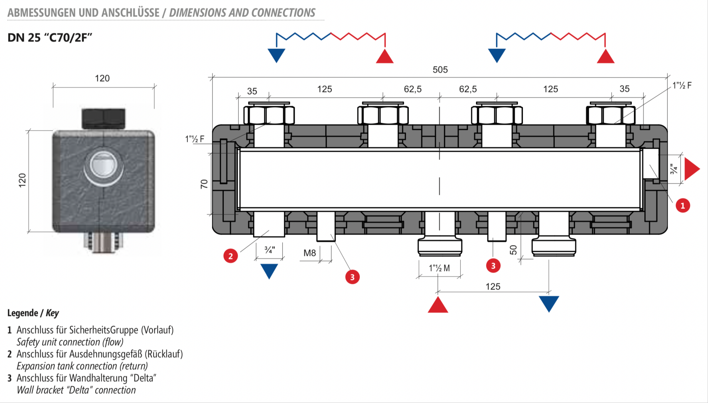 C70/F PROFITEK - KOMPAT DN25 Zone Manifolds