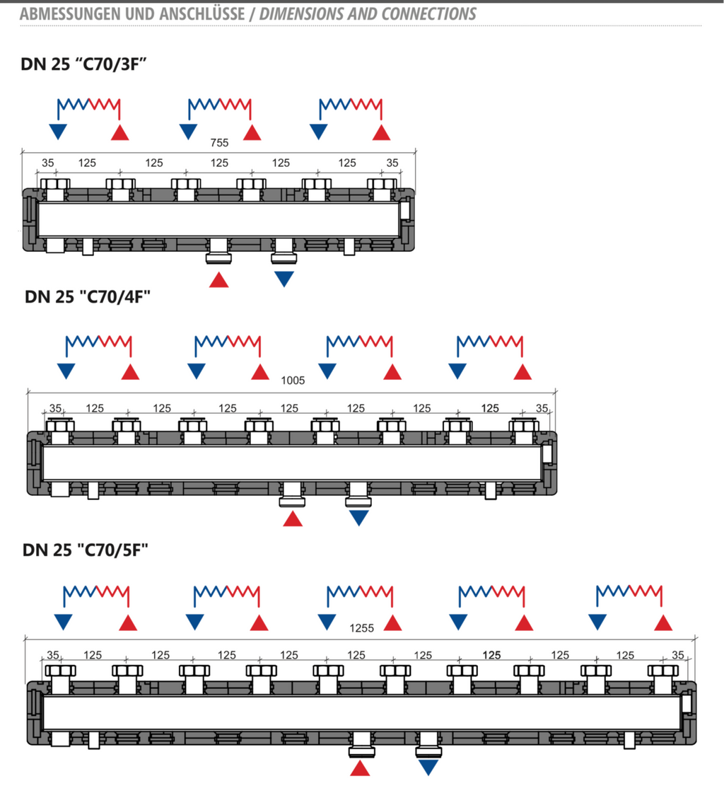 C70/R PROFITEK - KOMPAT DN25 Zone Manifolds