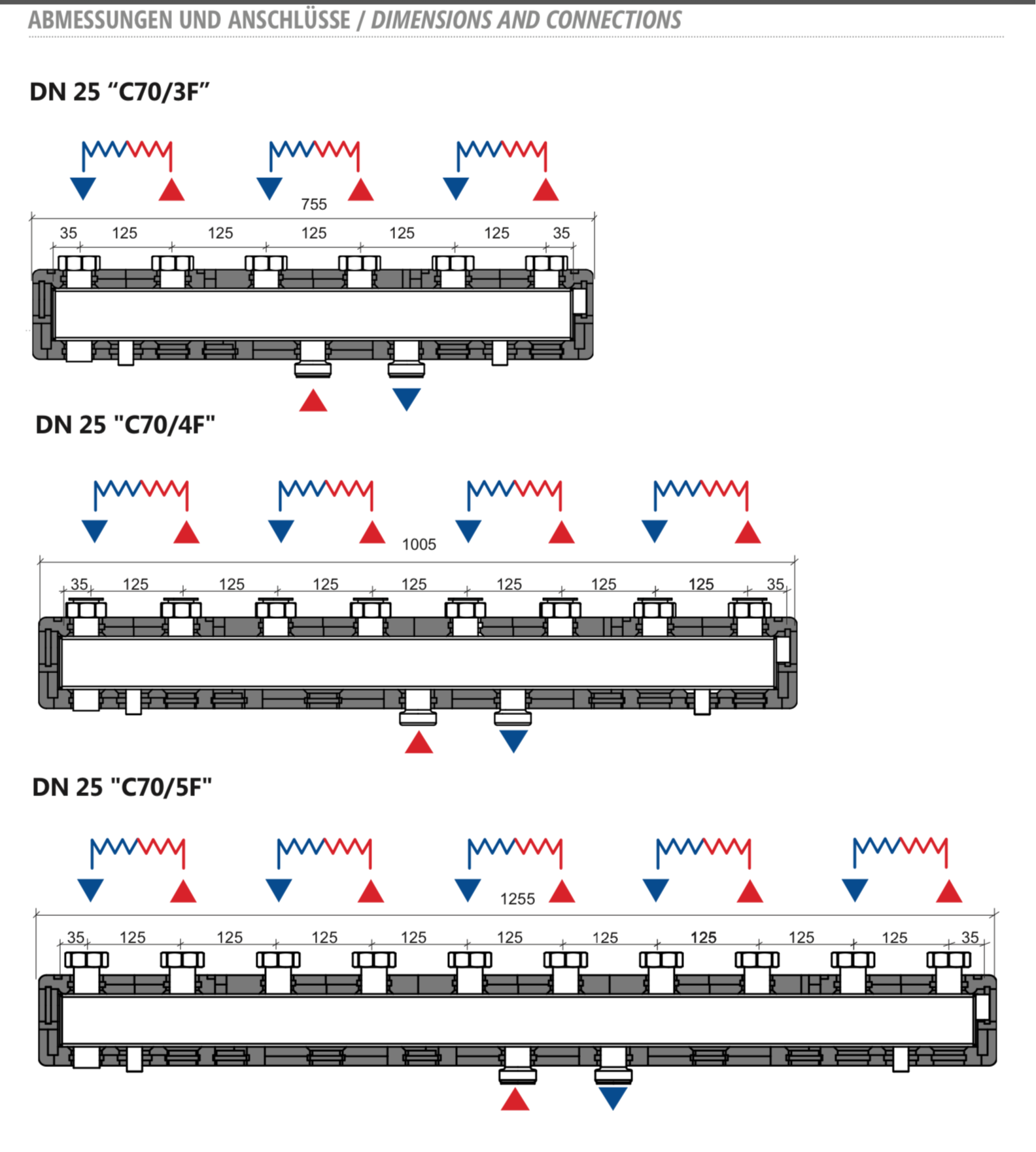 C70/F PROFITEK - KOMPAT DN25 Zone Manifolds