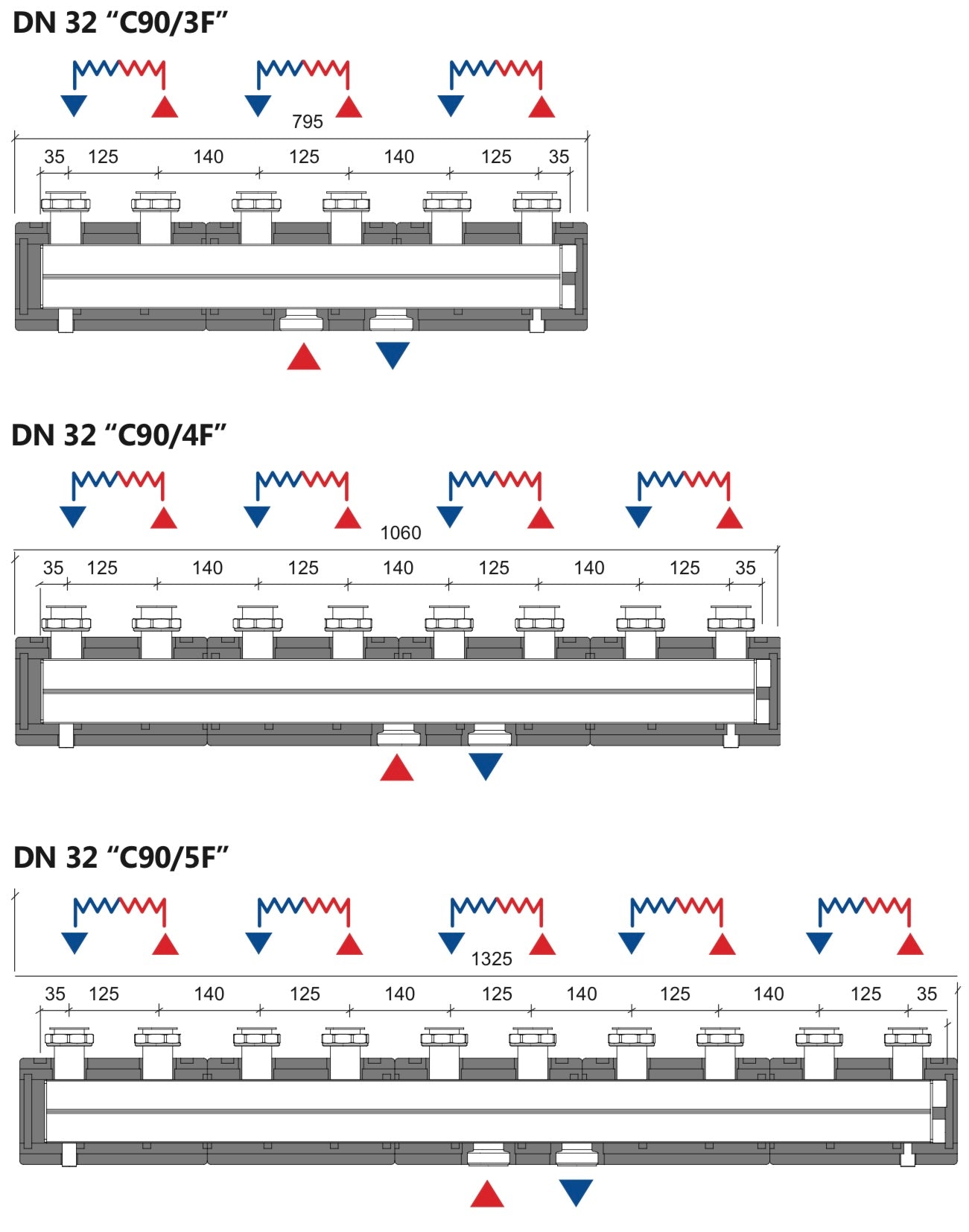 C90 Zone Manifolds - KOMPAT DN32
