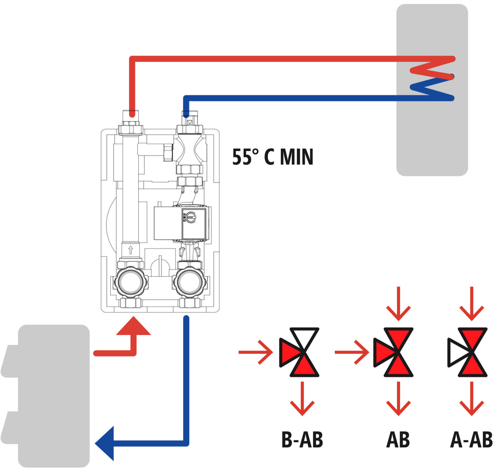 T-BACK PRO DN25 - Hybrid System Loading Unit