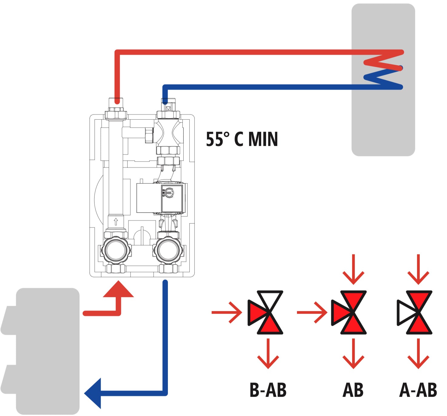 T-BACK PRO DN25 - Hybrid System Loading Unit