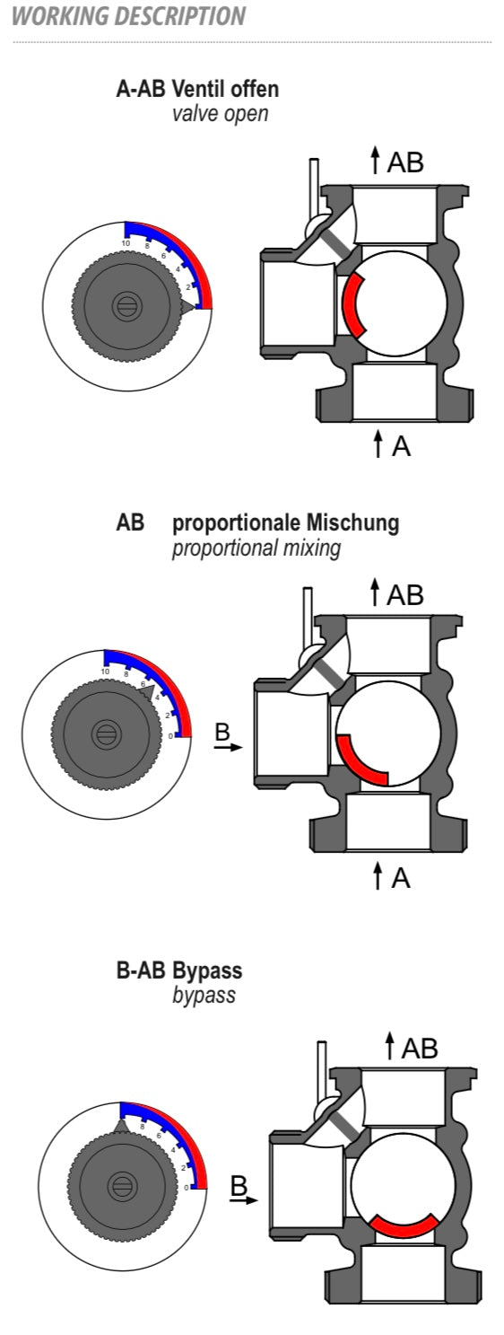 MK3 DN32 Mixing Valve - KOMPAT DN32