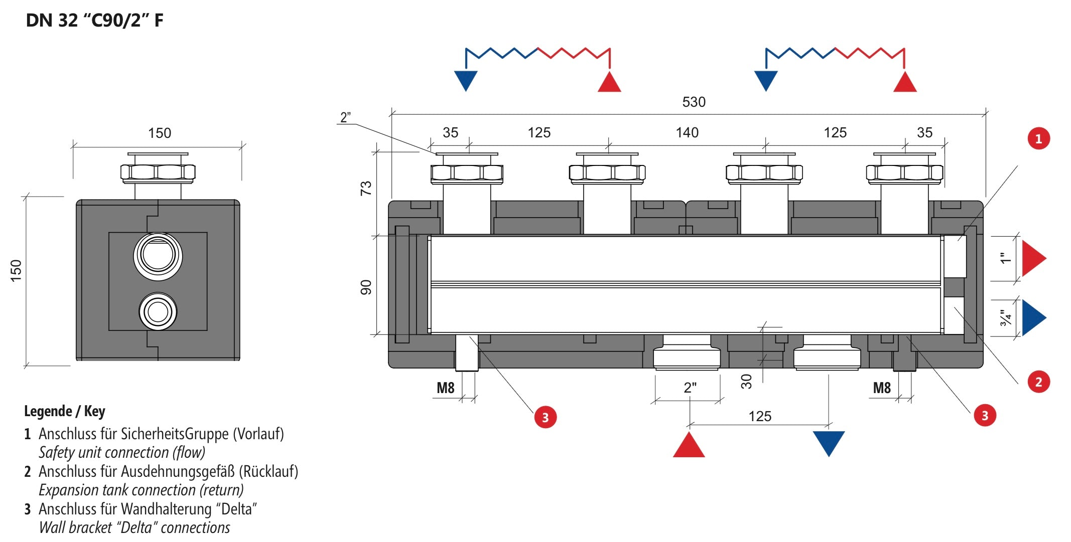 C90 Zone Manifolds - KOMPAT DN32