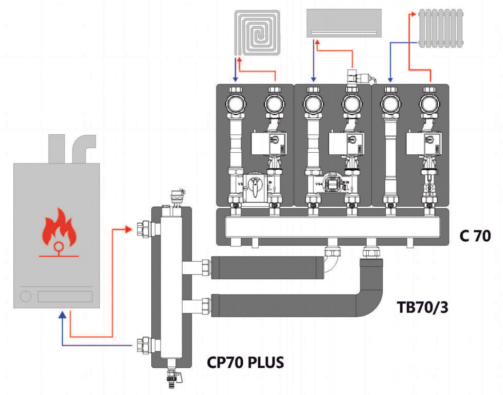 C70/F PROFITEK - KOMPAT DN25 Zone Manifolds