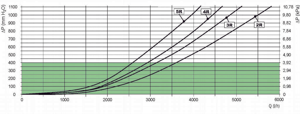 C70/R PROFITEK - KOMPAT DN25 Zone Manifolds