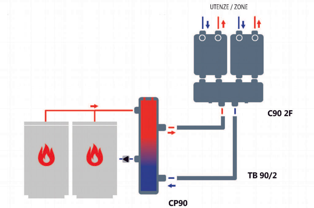TB90 Pipe Kit - KOMPAT DN32