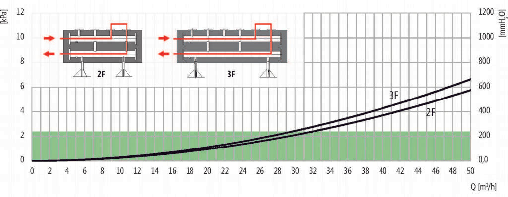 Hercules Heating Pump Group, Performance Graph