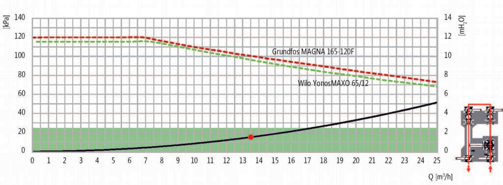 Hercules Heating Pump Group, Performance Graph
