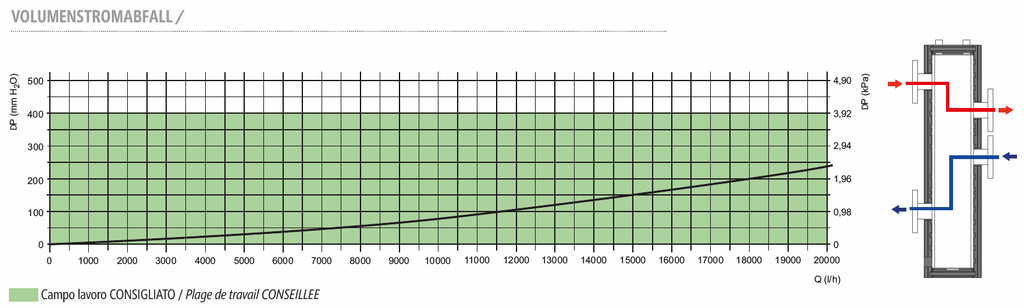 CP Low Loss Header - KOMPAT DN40 XS