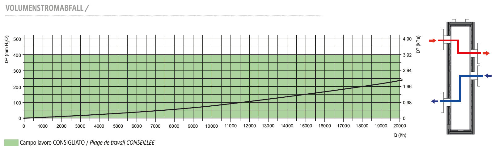 CP Low Loss Header - KOMPAT DN40 XS