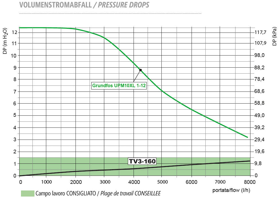 S-DN40 Mixed Pump Group (GRUNDFOS UPM10XL PUMP) LEFT HANDING